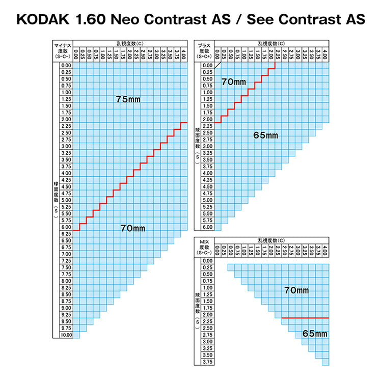 【度付き・度なし / カラーレンズ（防眩レンズ）】KODAK 非球面 1.60 Neo Contrast ネオコントラスト / See Contrast シーコントラスト 薄型レンズ 度あり 伊達 UVカット サングラス 眼鏡 メガネ レンズ交換費無料 他店フレーム交換対応 ドライブ 運転｜左右 2枚1組