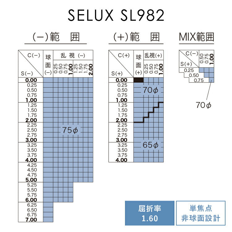 度付き / PC用 透明レンズ】HOYA 非球面 1.60 SL982BP 薄型レンズ テレビ パソコン スマートフォン ブルーライトカッ