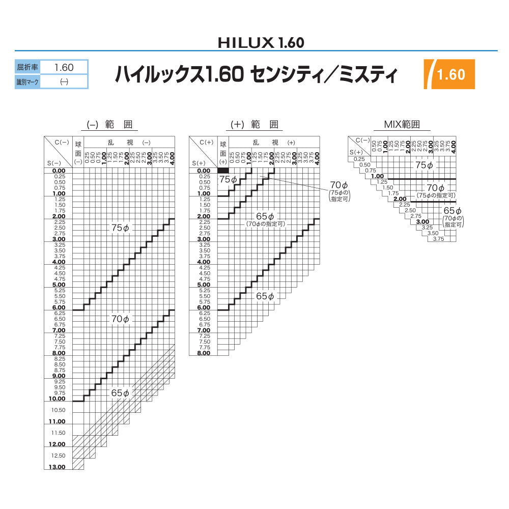 度付き / 調光 カラーレンズ】HOYA 球面設計 屈折率1.60 HL60 可視光調光 センシティダーク SENSITY DARK 薄型