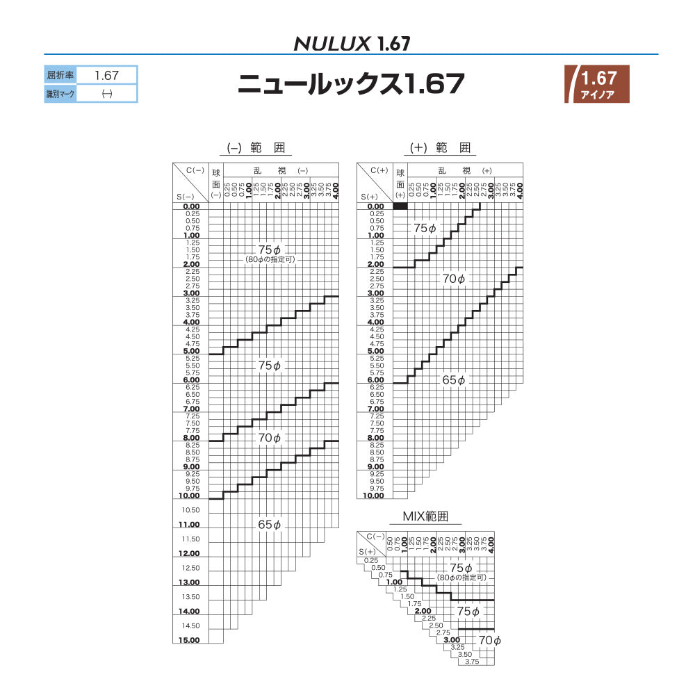 【度付き / 調光 カラーレンズ】HOYA 非球面設計 屈折率1.67 NL67 可視光調光 センシティダーク SENSITY DARK 薄型レンズ フォトクロミック Photochromic 度あり UVカット サングラス 眼鏡 メガネ レンズ交換費無料 他店フレーム交換対応｜左右 2枚1組