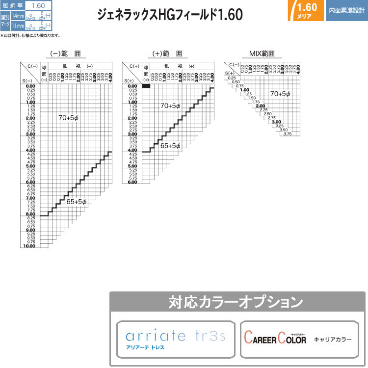 度付き / 遠近 透明レンズ】HOYA 内面累進設計 1.60 ジェネラックス GEF60VS-H 薄型レンズ テレビ パソコン スマート