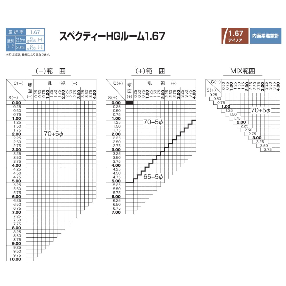 【度付き / 中近 PC用 透明レンズ】HOYA 内面累進設計 1.67 SHR67BP 薄型レンズ テレビ パソコン スマートフォン ブルーライトカット 度あり UVカット サングラス 眼鏡 メガネ レンズ交換費無料 他店フレーム交換対応 カラーレンズ対応｜左右 2枚1組