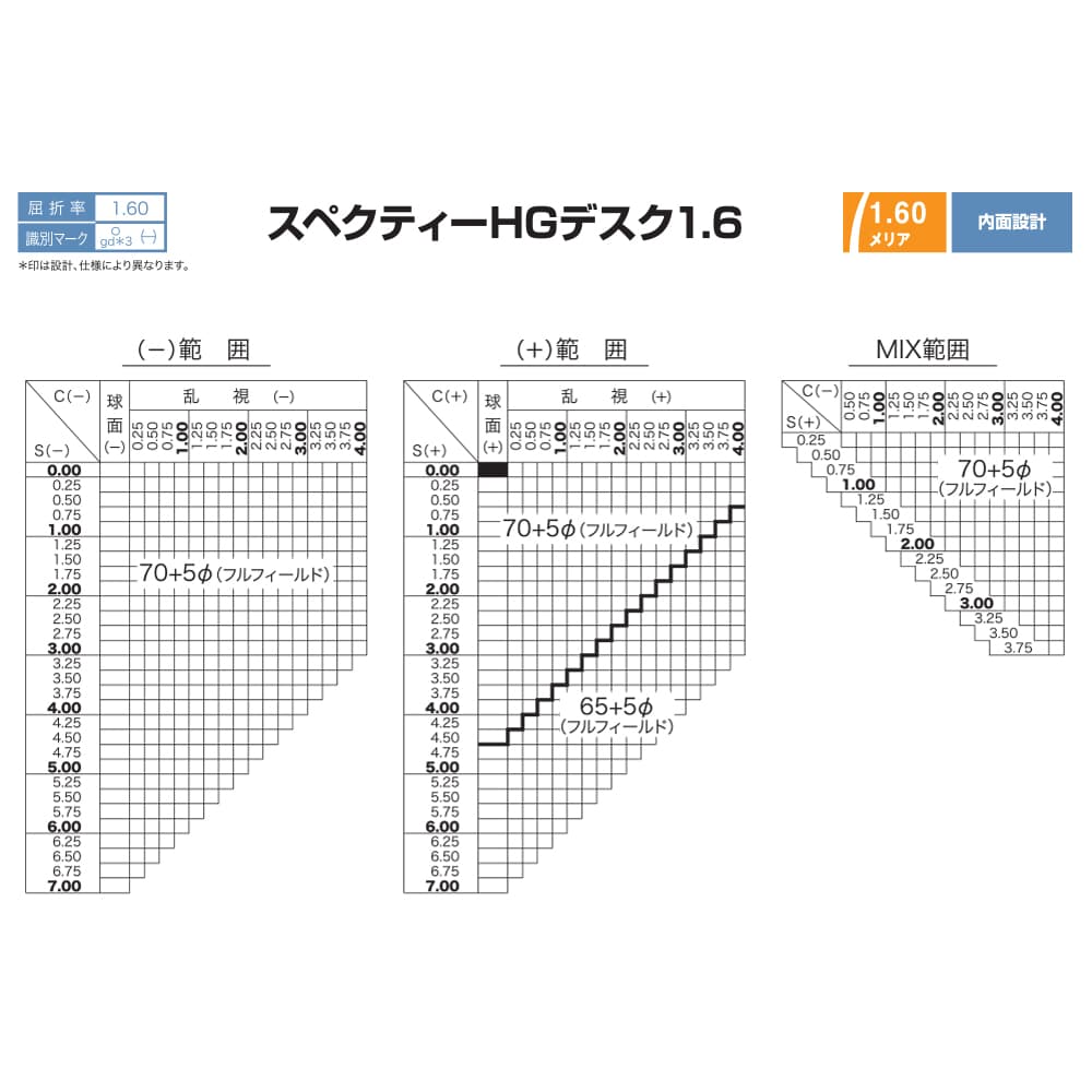 【度付き / 近近 PC用 透明レンズ】HOYA 内面累進設計 1.60 SHD60BP 薄型レンズ テレビ パソコン スマートフォン ブルーライトカット 度あり UVカット サングラス 眼鏡 メガネ レンズ交換費無料 他店フレーム交換対応 カラーレンズ対応｜左右 2枚1組