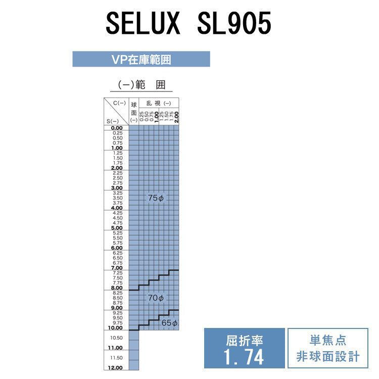 度付き / 透明レンズ】HOYA 非球面 1.74 SL905VS 超薄型レンズ 度あり UVカット サングラス 眼鏡 メガネ レンズ交換