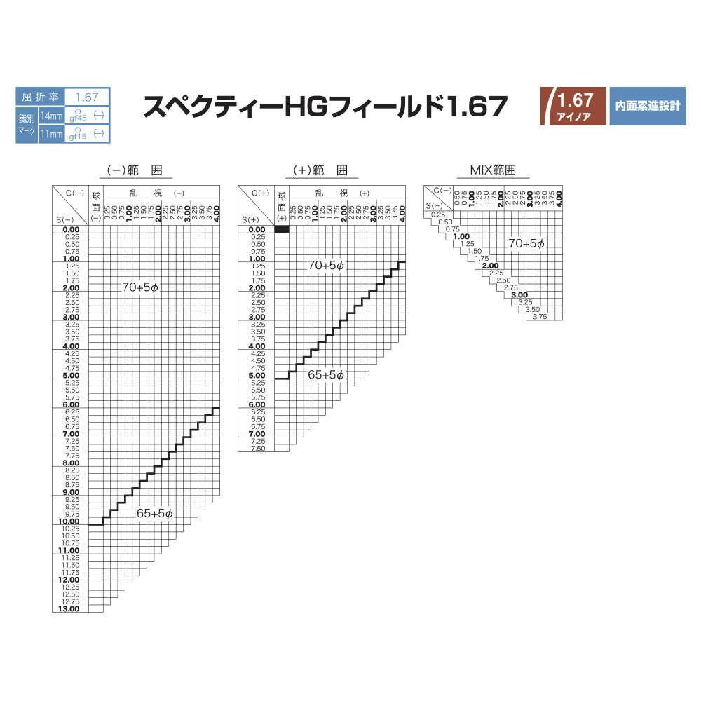 【度付き / 遠近 調光 カラーレンズ】HOYA 内面累進設計 屈折率1.67 SHF67 可視光調光 センシティダーク SENSITY DARK フォトクロミック Photochromic 度あり UVカット サングラス 眼鏡 メガネ レンズ交換費無料 他店フレーム交換対応｜左右 2枚1組