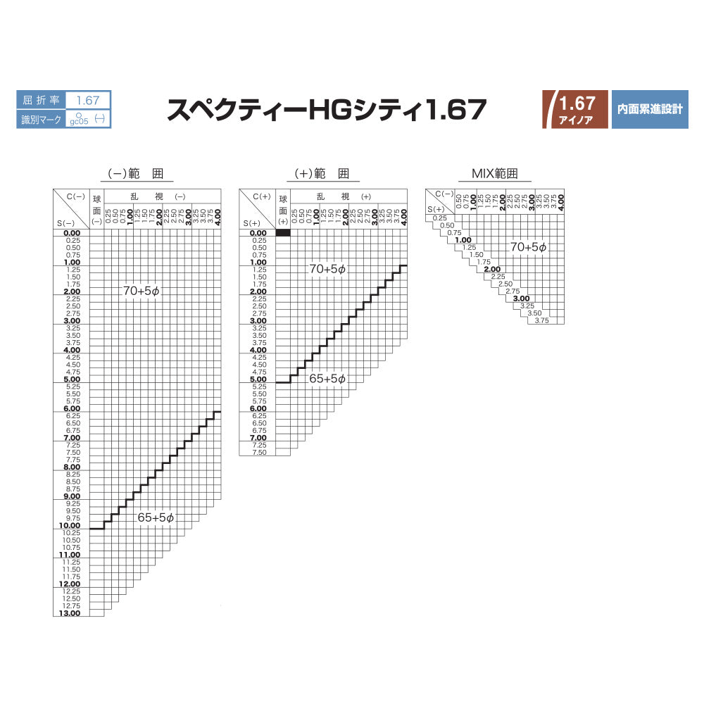 度付き / 遠近 調光 カラーレンズ】HOYA 内面累進設計 屈折率1.67 SHC67 可視光調光 センシティダーク SENSITY D