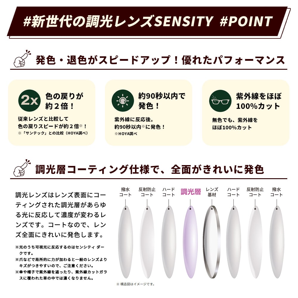 【度付き / 遠近 調光 カラーレンズ】HOYA 内面累進設計 屈折率1.67 SHF67 可視光調光 センシティダーク SENSITY DARK フォトクロミック Photochromic 度あり UVカット サングラス 眼鏡 メガネ レンズ交換費無料 他店フレーム交換対応｜左右 2枚1組