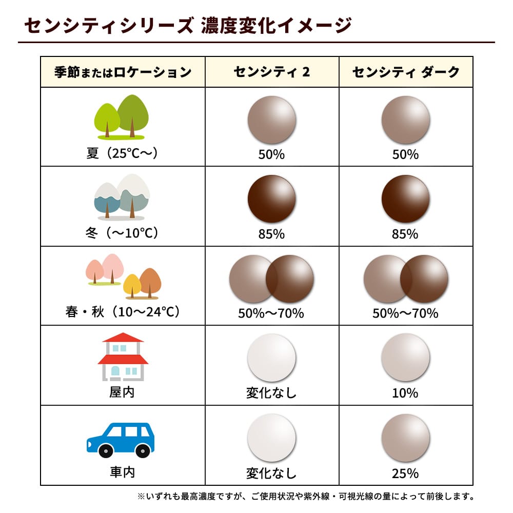 度付き / 調光 カラーレンズ】HOYA 非球面設計 屈折率1.60 NL60 紫外線調光 センシティ2 SENSITY2 薄型レンズ フ