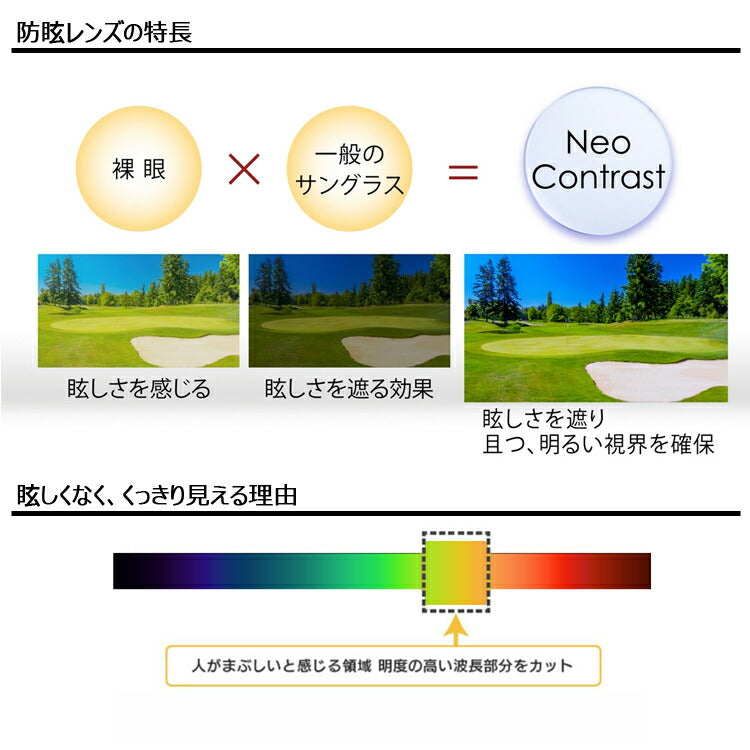 【度なし / カラーレンズ（防眩レンズ）】KODAK 球面 1.60 Neo Contrast SP ネオコントラスト / Neo See Contrast SP シーコントラスト 伊達 UVカット サングラス 眼鏡 メガネ レンズ交換費無料 他店フレーム交換対応 ドライブ 運転｜左右 2枚1組