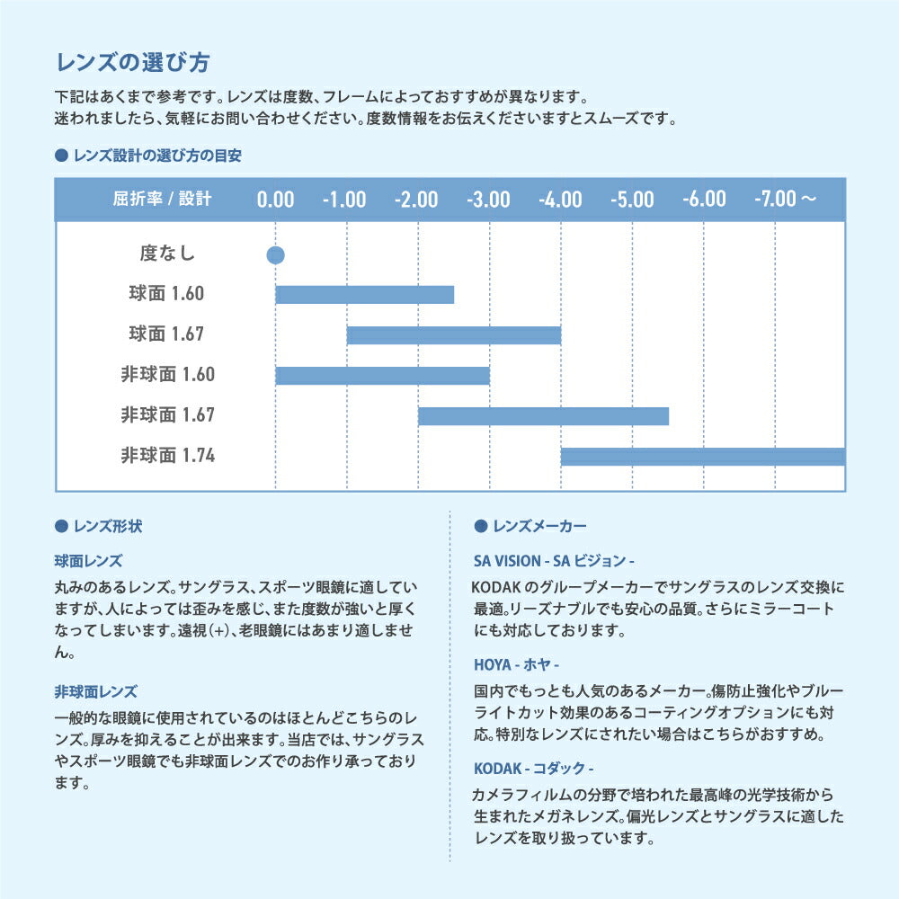 度付き / PC用 透明レンズ】HOYA 非球面 1.60 SL982BP 薄型レンズ テレビ パソコン スマートフォン ブルーライトカッ