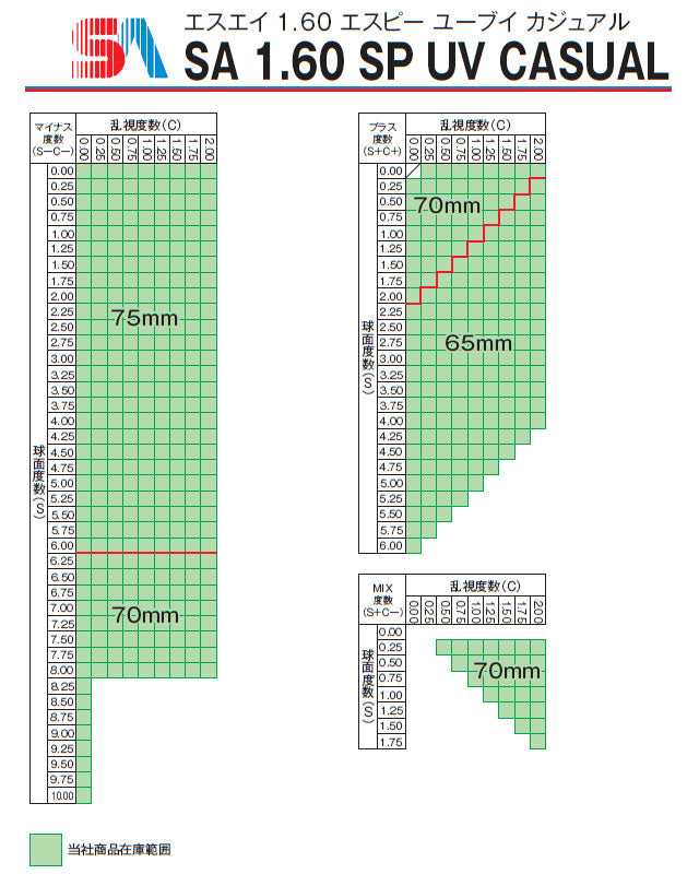 【度付き / カラーレンズ】見本色 SA VISION 球面 1.60 SP CASUAL 元のサングラスレンズのベースの色・グラデーションを限りなく近く再現 薄型レンズ 度あり UVカット サングラス 眼鏡 メガネ レンズ交換費無料 他店フレーム交換対応｜左右 2枚1組