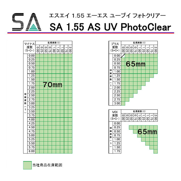 【選べる2色 調光レンズ】ポリス サングラス 伊達メガネ POLICE VPL848J 全3カラー 54サイズ スクエア ユニセックス メンズ  レディース ラッピング無料